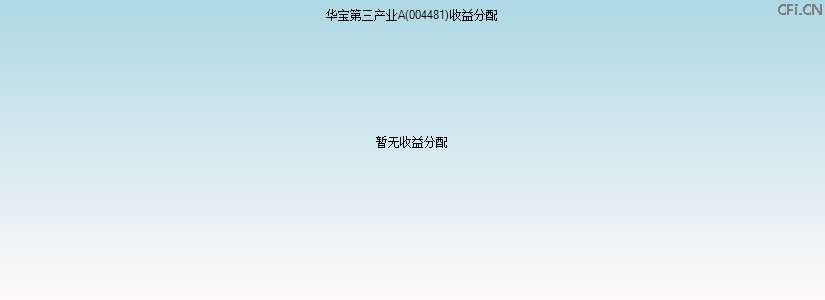 004481基金收益分配图 004481基金收益分配图