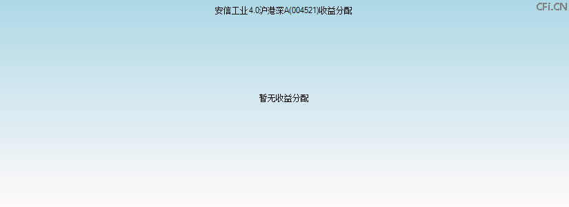 004521基金收益分配图 004521基金收益分配图