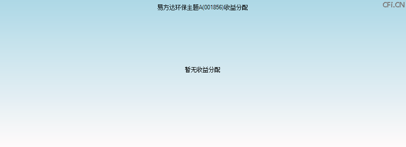001856基金收益分配图 001856基金收益分配图