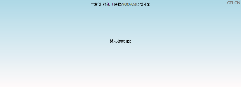 003765基金收益分配图 003765基金收益分配图