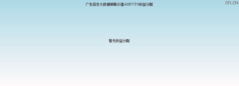 001731基金收益分配图 001731基金收益分配图
