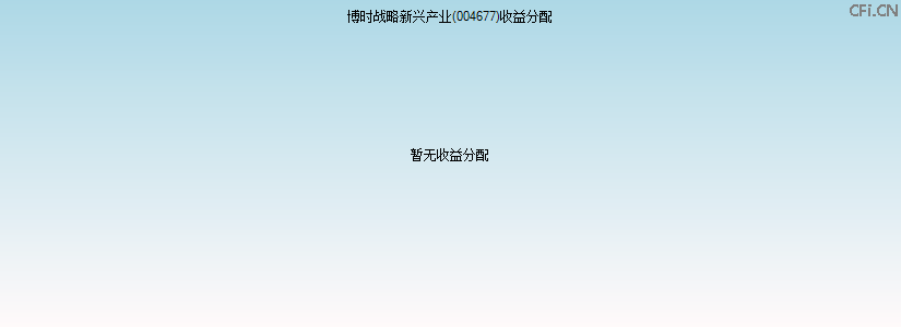 004677基金收益分配图 004677基金收益分配图