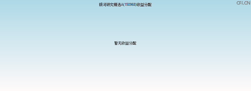 150968基金收益分配图 150968基金收益分配图