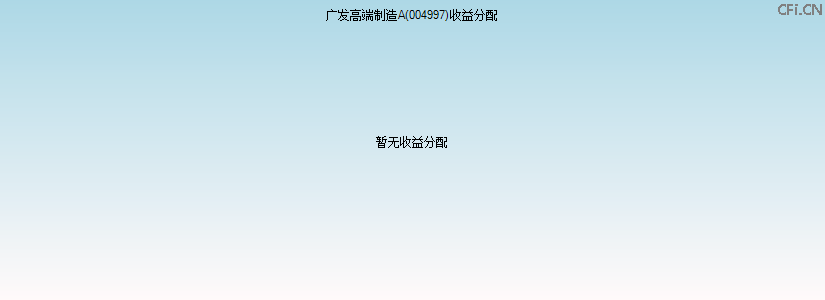 004997基金收益分配图 004997基金收益分配图