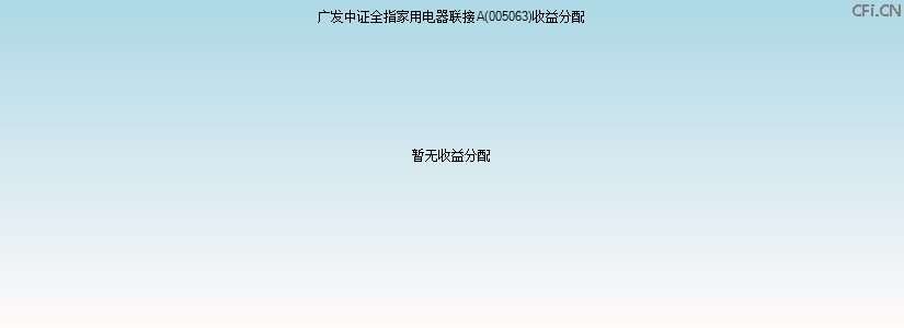 005063基金收益分配图 005063基金收益分配图