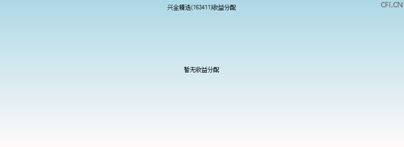 163411基金收益分配图 163411基金收益分配图