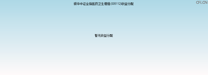 005112基金收益分配图 005112基金收益分配图