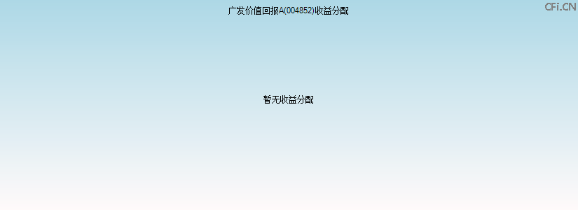 004852基金收益分配图 004852基金收益分配图