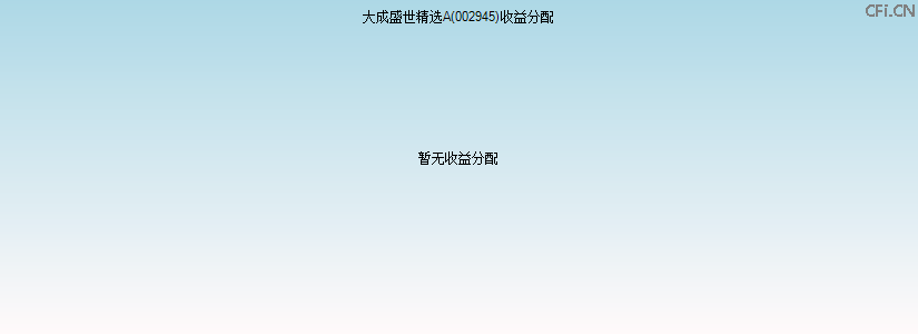 002945基金收益分配图 002945基金收益分配图