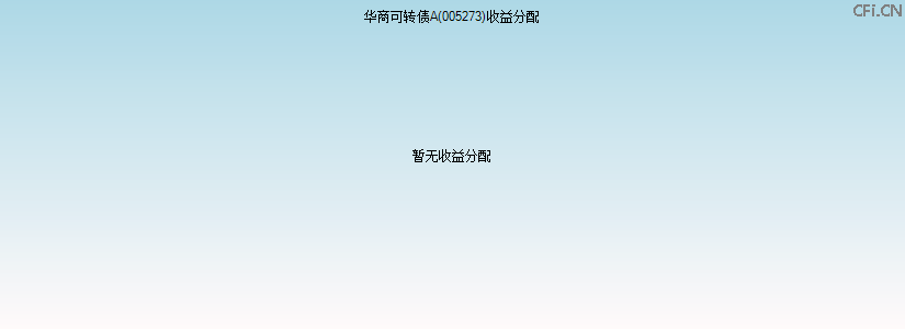 005273基金收益分配图 005273基金收益分配图
