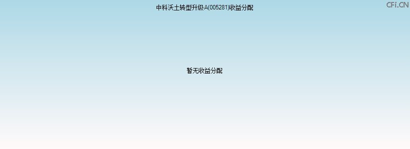 005281基金收益分配图 005281基金收益分配图