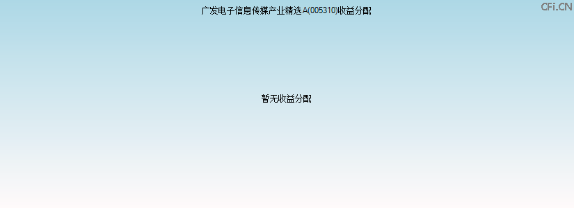 005310基金收益分配图 005310基金收益分配图