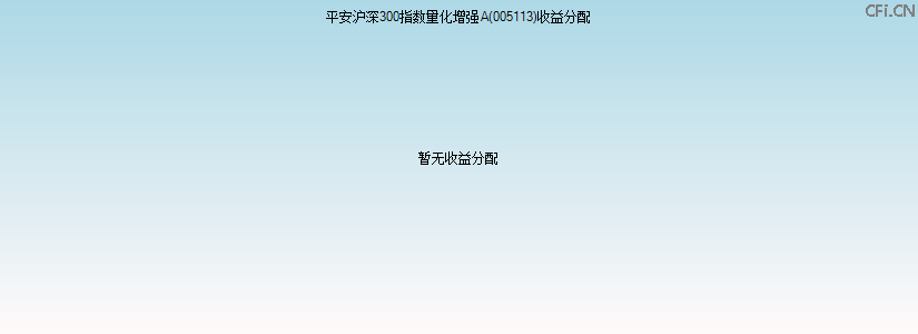 005113基金收益分配图 005113基金收益分配图