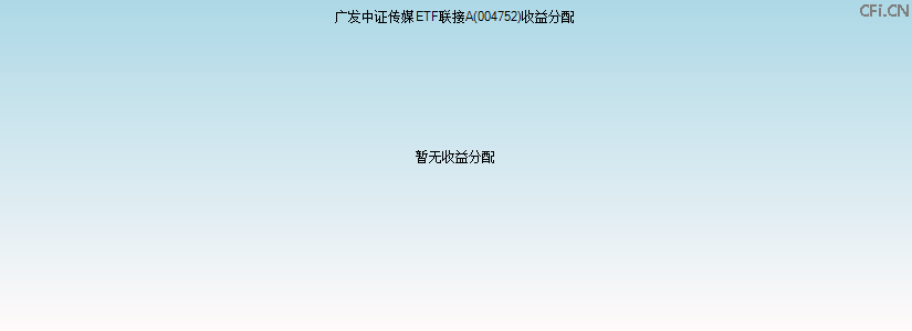 004752基金收益分配图 004752基金收益分配图