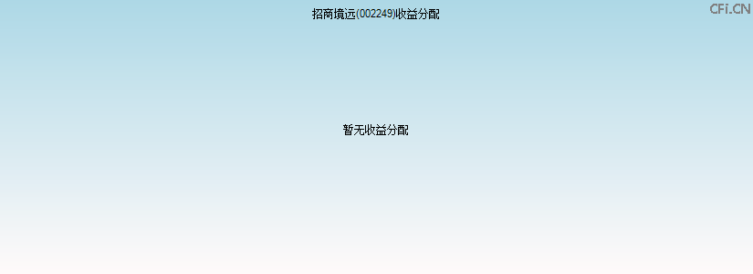 002249基金收益分配图 002249基金收益分配图