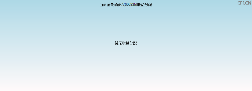 005335基金收益分配图 005335基金收益分配图