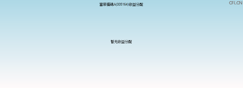 005164基金收益分配图 005164基金收益分配图