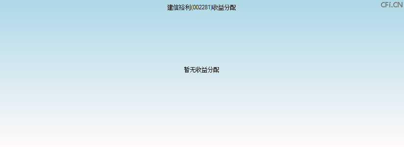 002281基金收益分配图 002281基金收益分配图