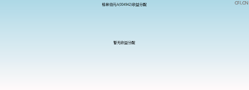 004942基金收益分配图 004942基金收益分配图