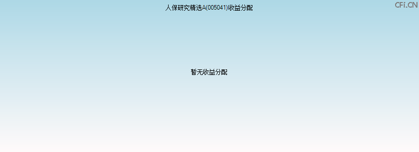 005041基金收益分配图 005041基金收益分配图