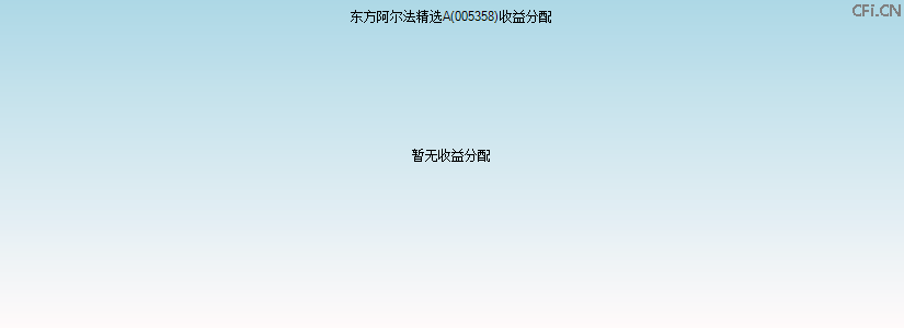 005358基金收益分配图 005358基金收益分配图