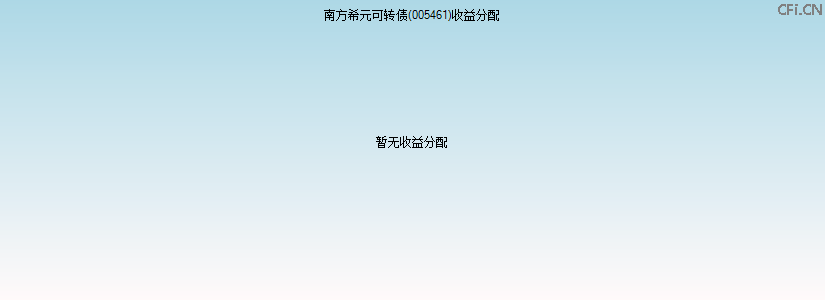 005461基金收益分配图 005461基金收益分配图