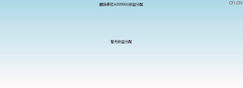 005664基金收益分配图 005664基金收益分配图