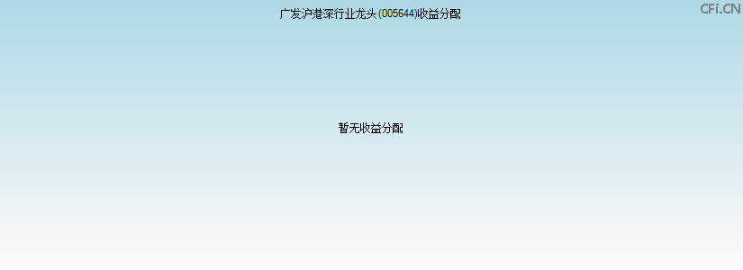 005644基金收益分配图 005644基金收益分配图