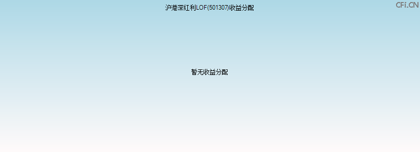 501307基金收益分配图 501307基金收益分配图