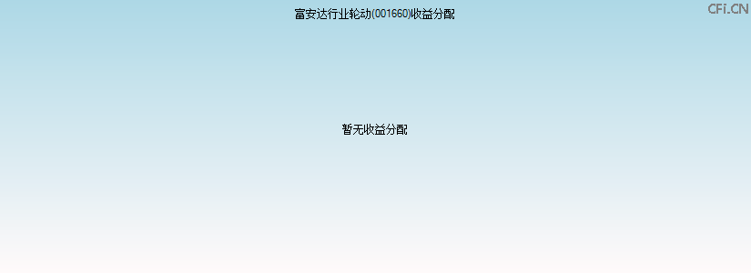 001660基金收益分配图 001660基金收益分配图