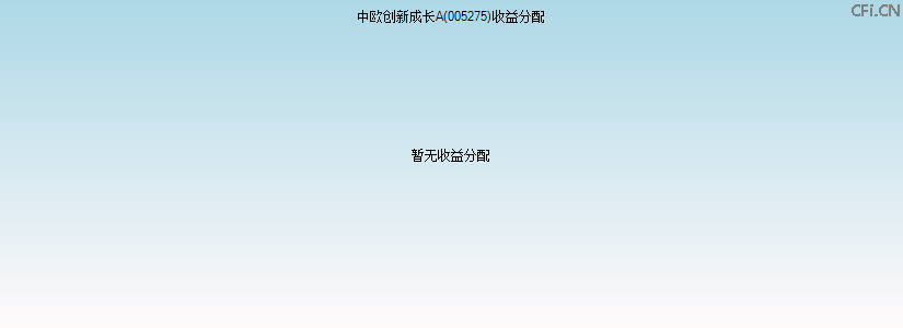 005275基金收益分配图 005275基金收益分配图