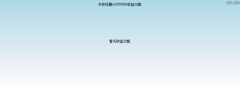 005588基金收益分配图 005588基金收益分配图