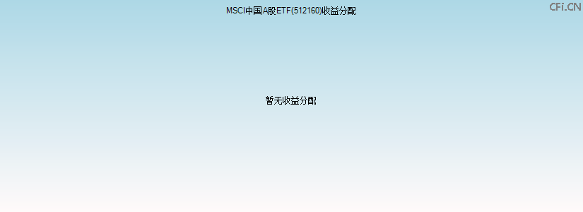 512160基金收益分配图 512160基金收益分配图