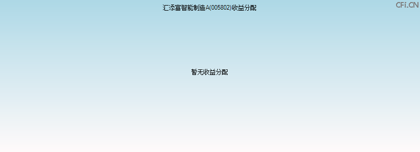 005802基金收益分配图 005802基金收益分配图
