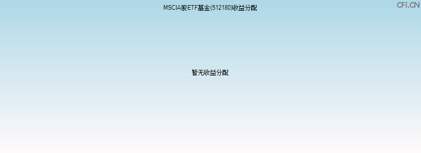 512180基金收益分配图 512180基金收益分配图