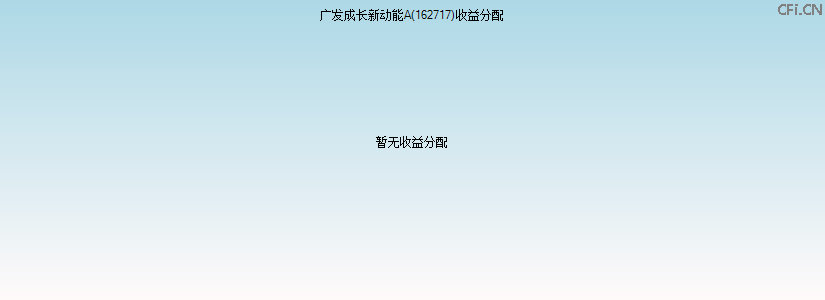 162717基金收益分配图 162717基金收益分配图