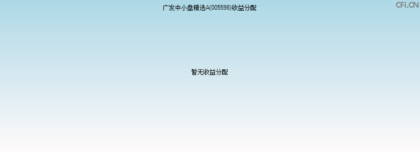 005598基金收益分配图 005598基金收益分配图