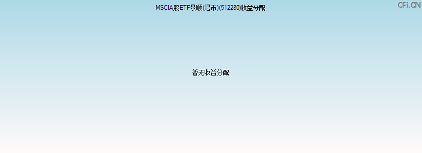512280基金收益分配图 512280基金收益分配图