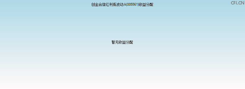 005561基金收益分配图 005561基金收益分配图