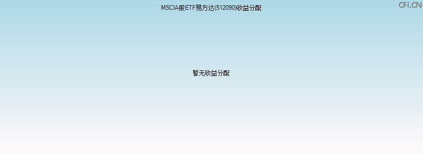 512090基金收益分配图 512090基金收益分配图