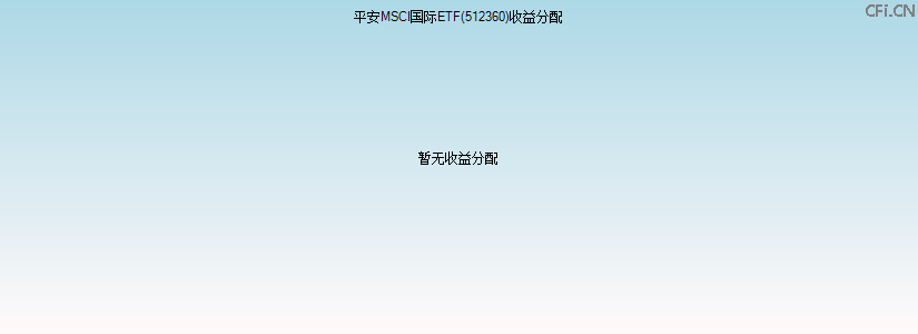 512360基金收益分配图 512360基金收益分配图