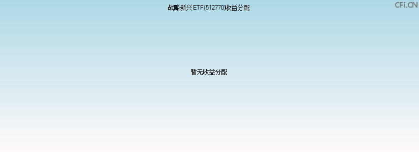 512770基金收益分配图