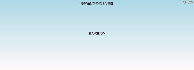002560基金收益分配图 002560基金收益分配图
