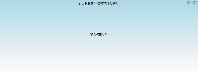 005777基金收益分配图 005777基金收益分配图