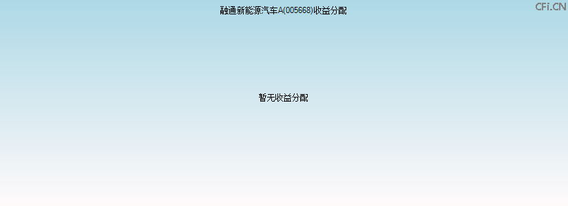 005668基金收益分配图 005668基金收益分配图