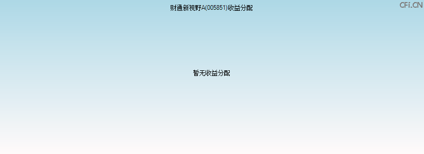 005851基金收益分配图 005851基金收益分配图