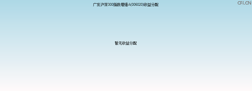 006020基金收益分配图 006020基金收益分配图