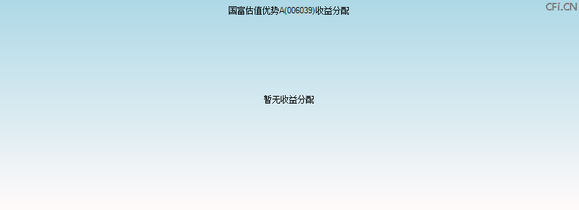 006039基金收益分配图 006039基金收益分配图