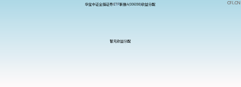 006098基金收益分配图 006098基金收益分配图