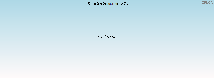 006113基金收益分配图 006113基金收益分配图